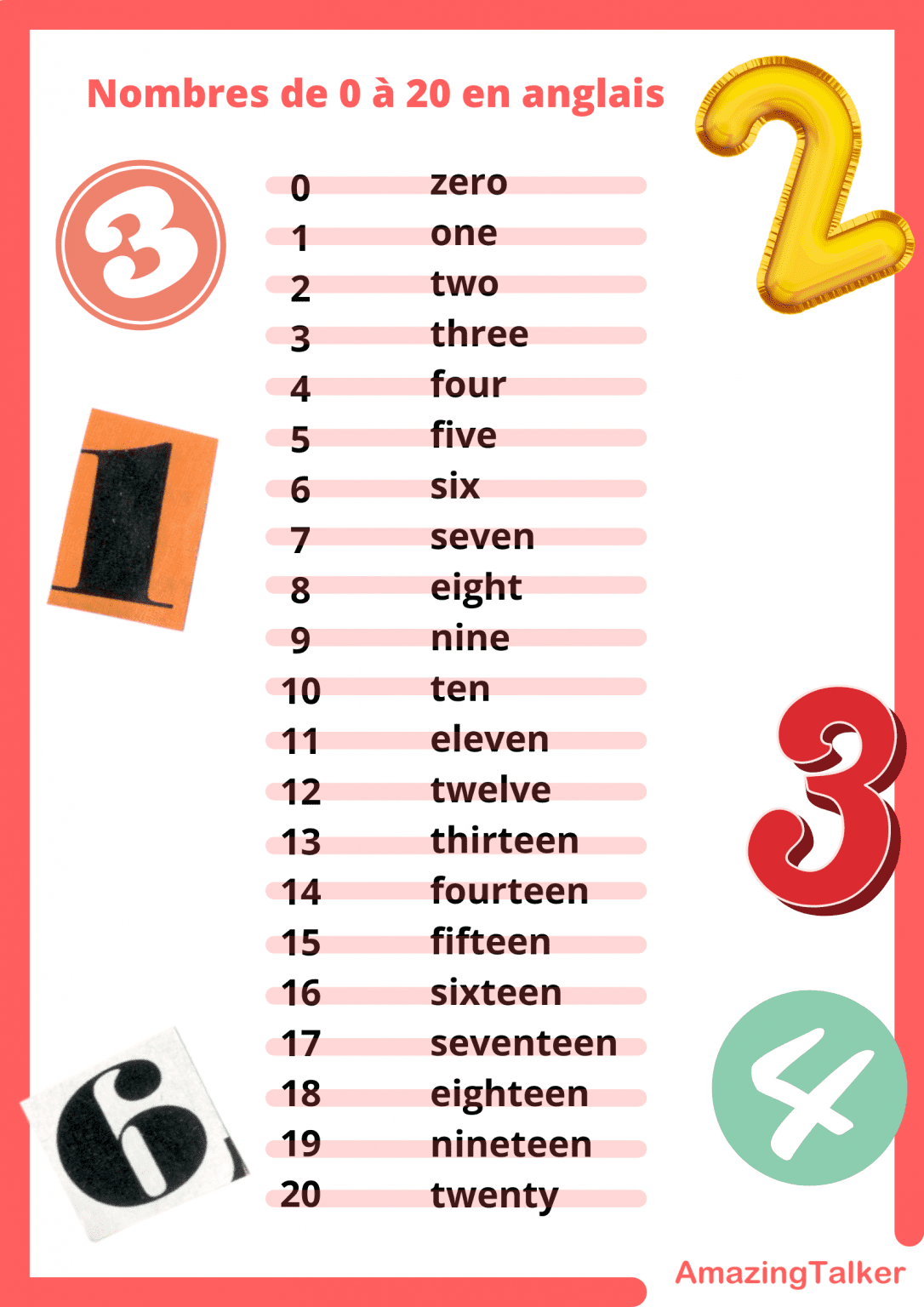 Compter et dire les chiffres et nombres en anglais Fiche complète